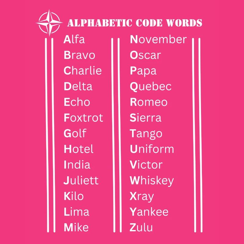 Alphabet code words