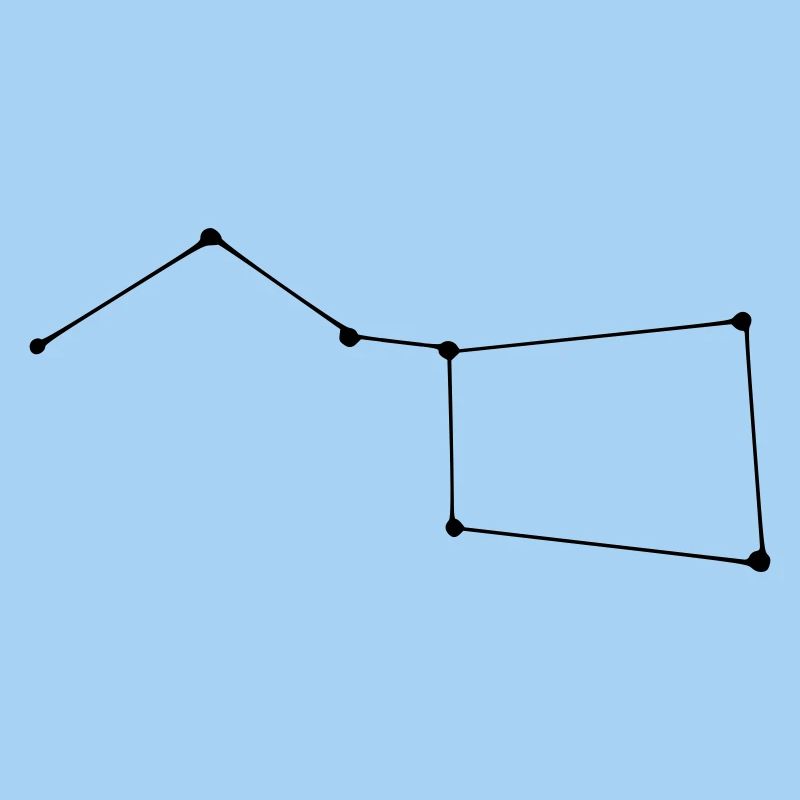 Constellation Big Dipper