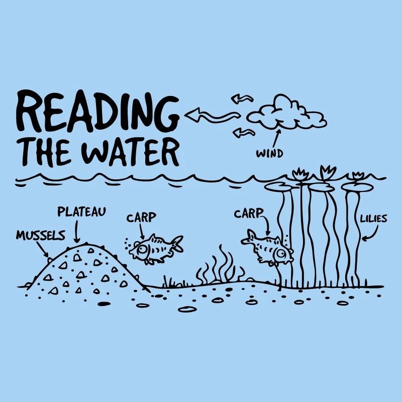 LECTURE DE L'EAU