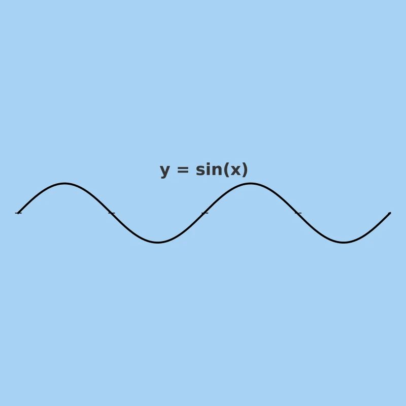 sinus graph design