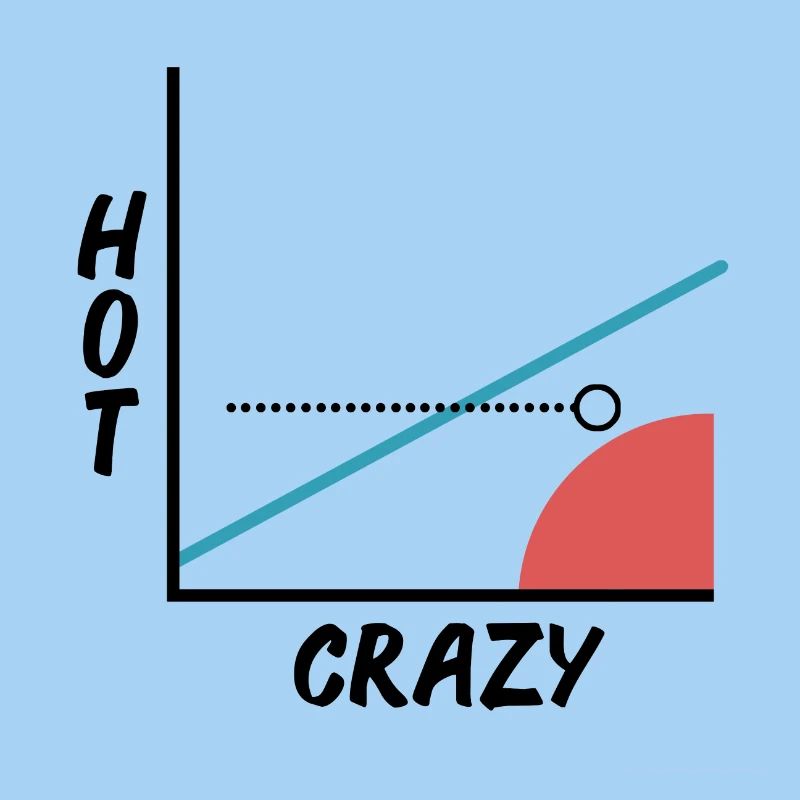 Crazy Hot Skala - Grafik - Graph - Barny