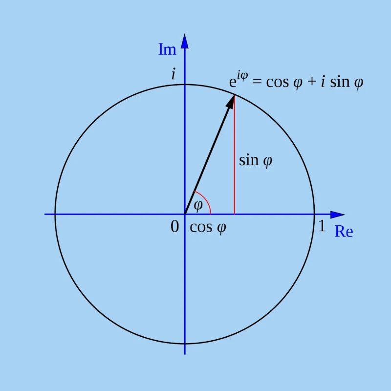Euler's formula