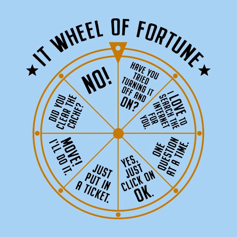 Support informatique Roue de la fortune Service Desk IT Helpdesk Nerd