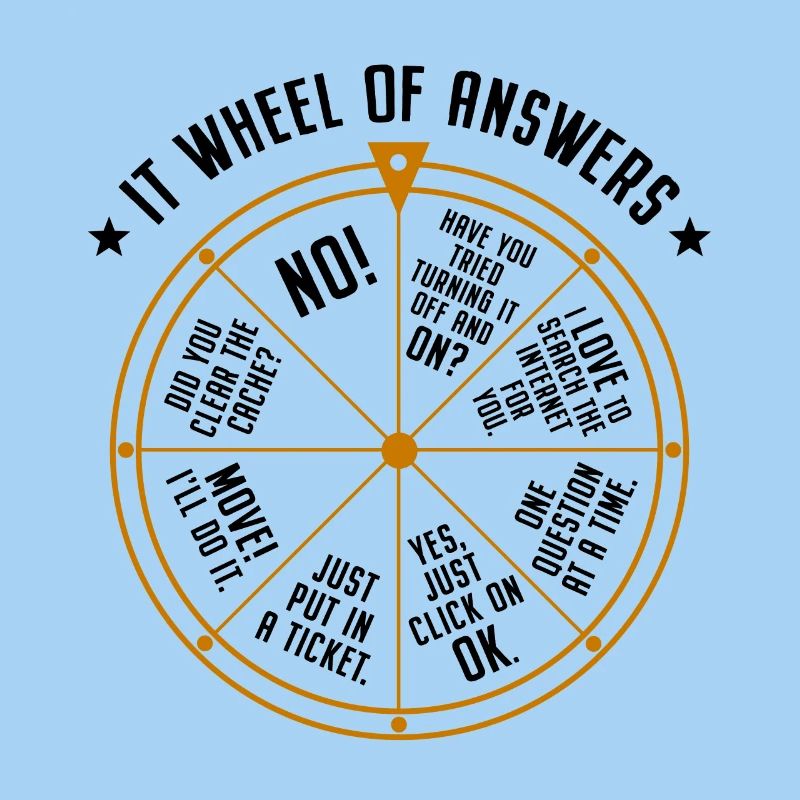 Support informatique Roue de la fortune Service Desk IT Helpdesk Nerd