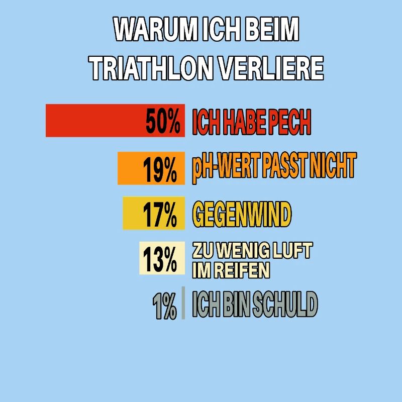 Why I Lose Triathlons – Bar Chart