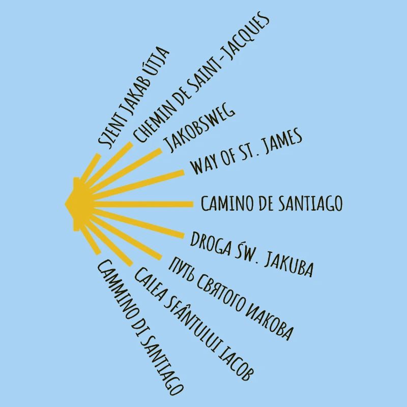 Le Chemin de Saint-Jacques-de-Compostelle compte de nombreuses langues - Chemin - Pèlerinage