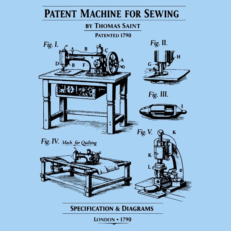 Sewing Machine Blueprint Patent