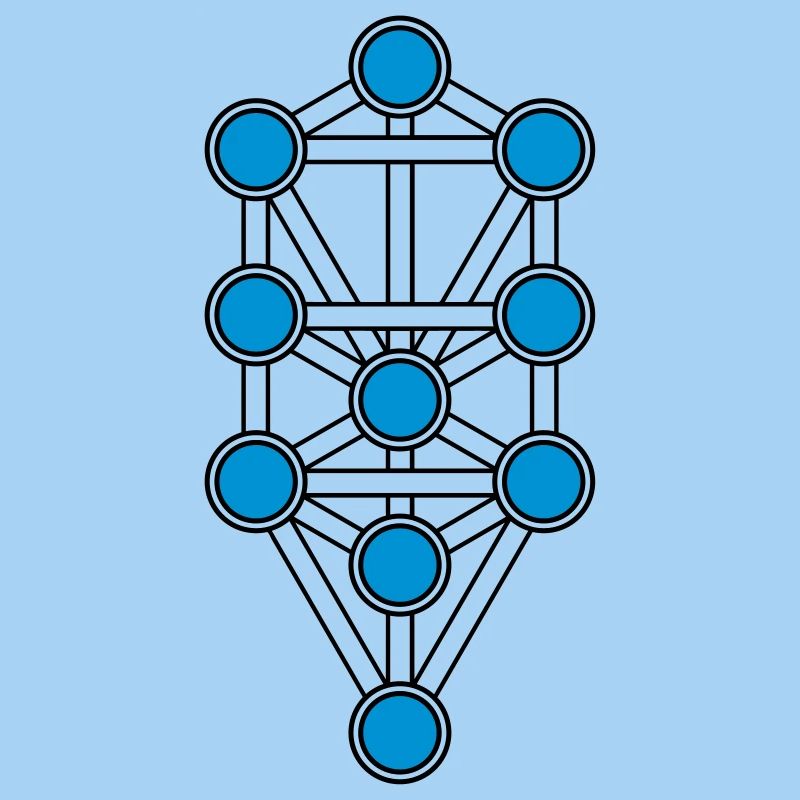 Arbre de Vie, Séphiroth, création, Kabbale
