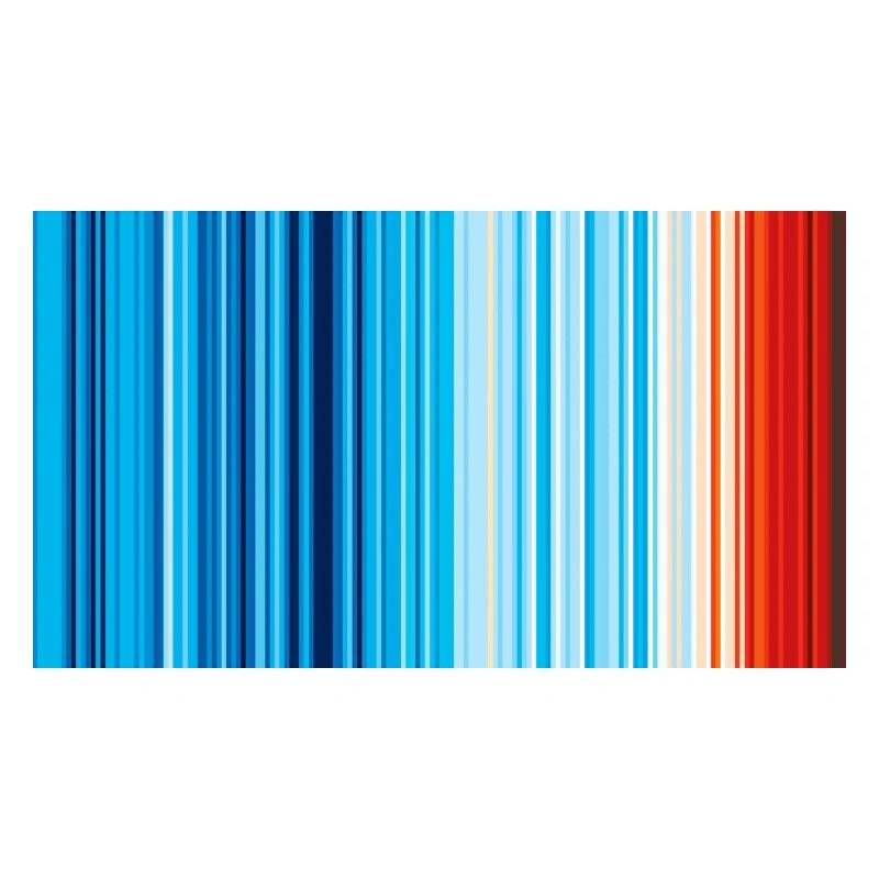 Climat