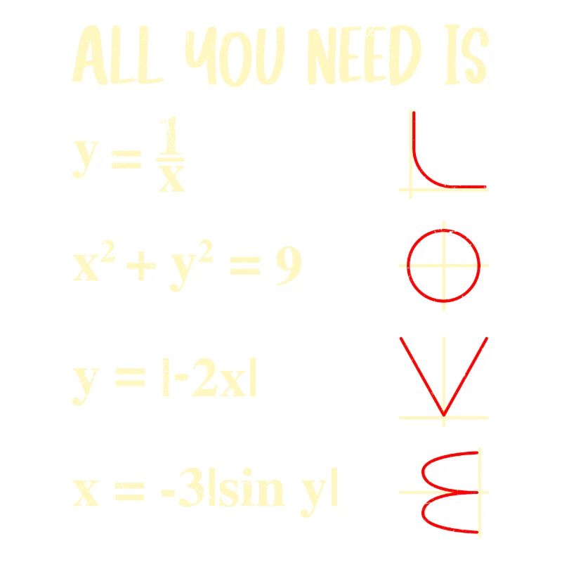 All you need is Love Math Functions Graphs