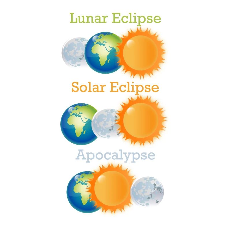 Éclipse de lune Éclipse Apocalypse