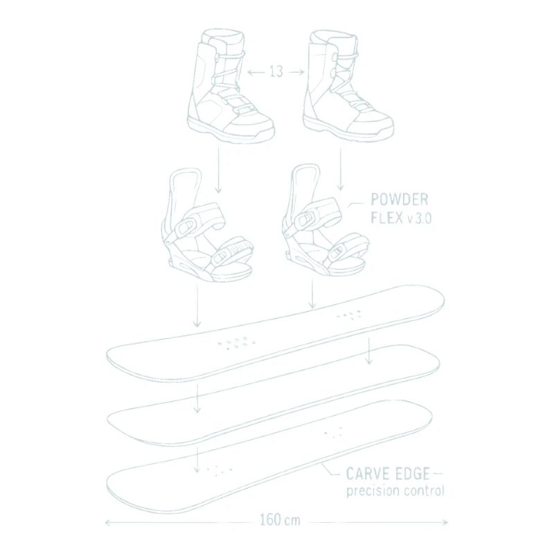 Conception de technique de plan de snowboard