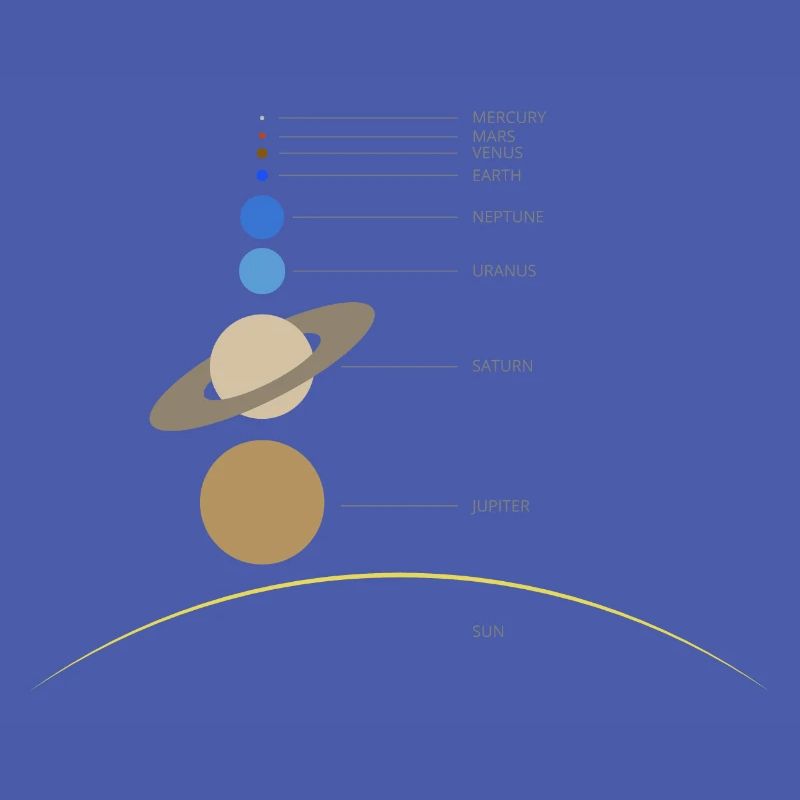 Solar system
