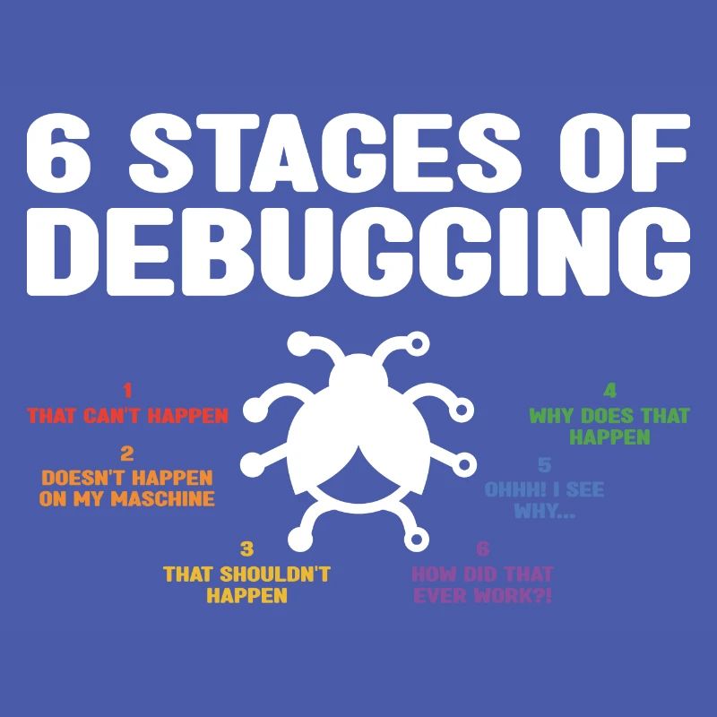 6 Stages Of Debugging Coder Programmer Software De