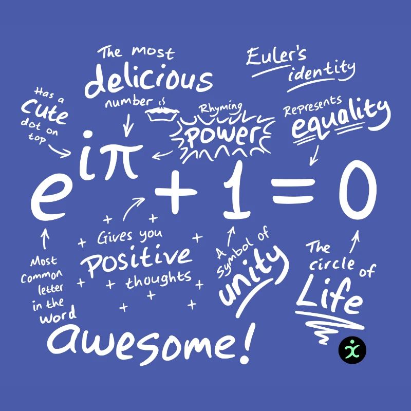 L’identité d’Euler