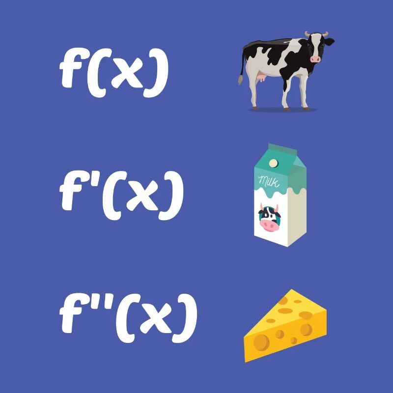 Functions Math Teacher Teaching School Education C