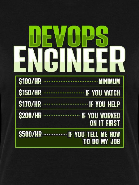 Devops Sys-Admin Entwickler