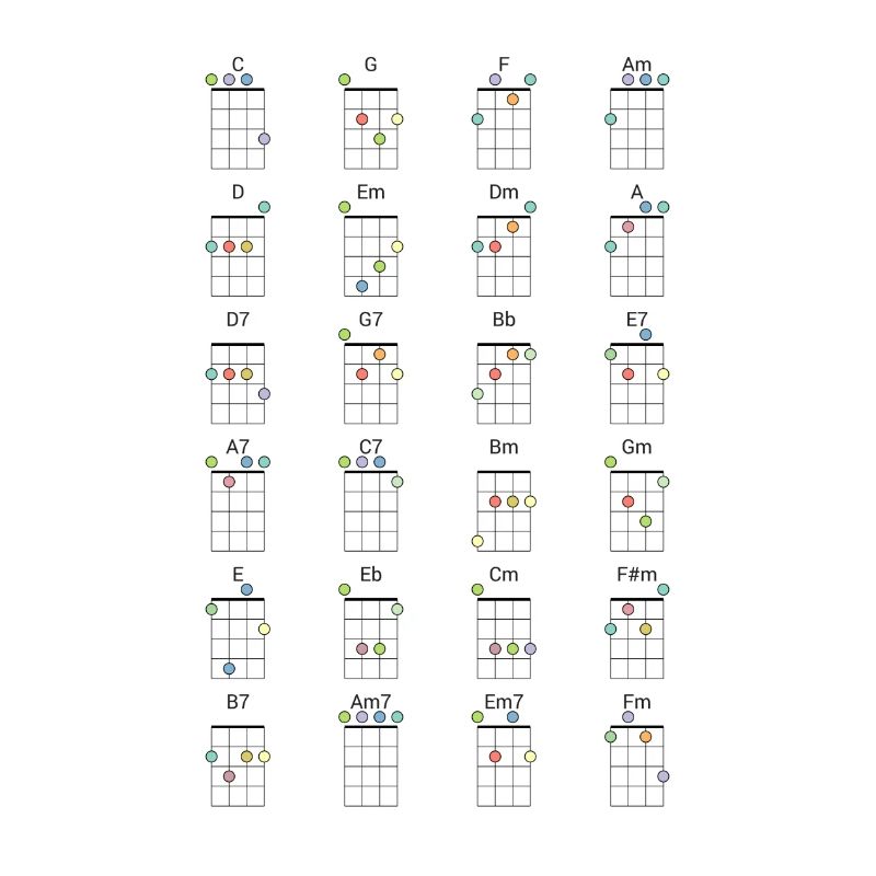24 Référence colorée d’accords de ukulélé fréquemment utilisés