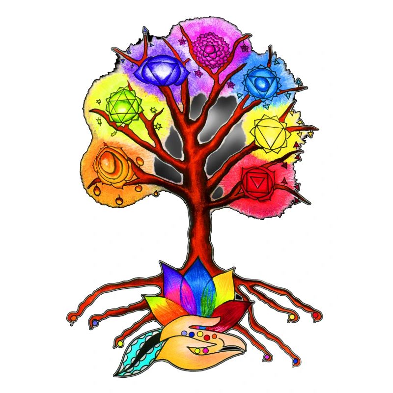 Chakra