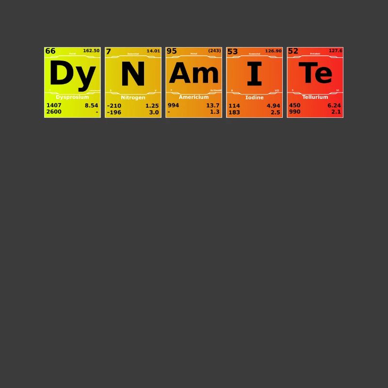 Dynamite Chemistry Science Periodic Table