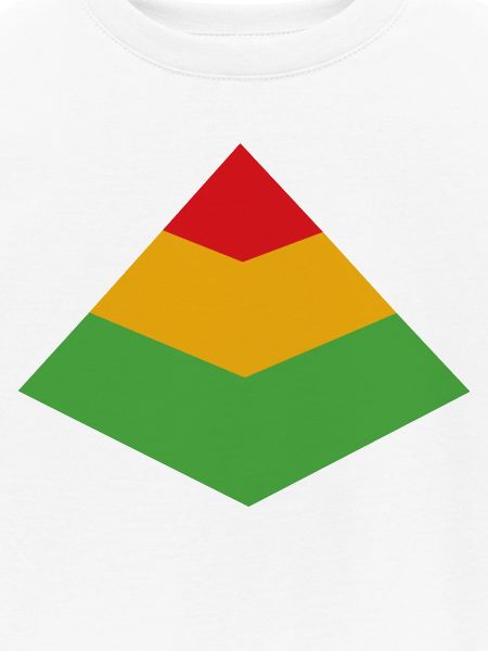 Test Pyramid