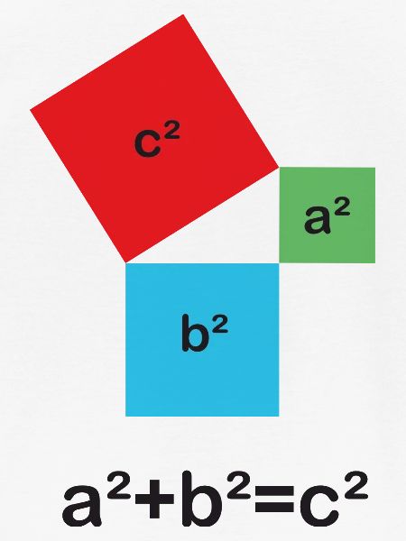 Satz des Pythagoras