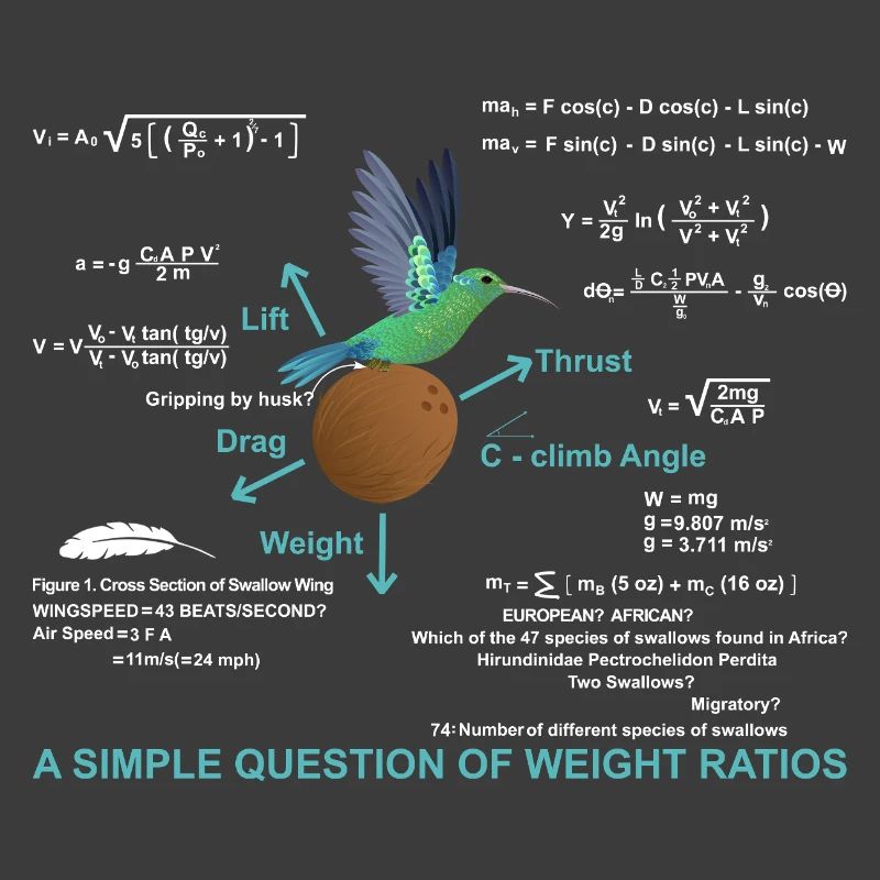 Question simple des rapports de poids