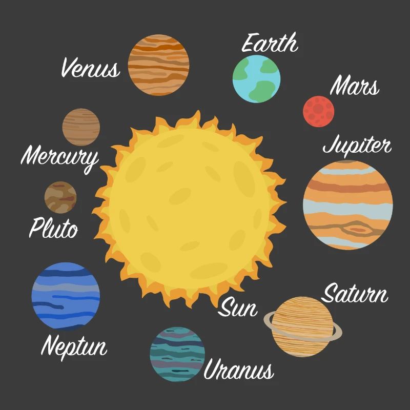 Cadeau de planètes du système solaire