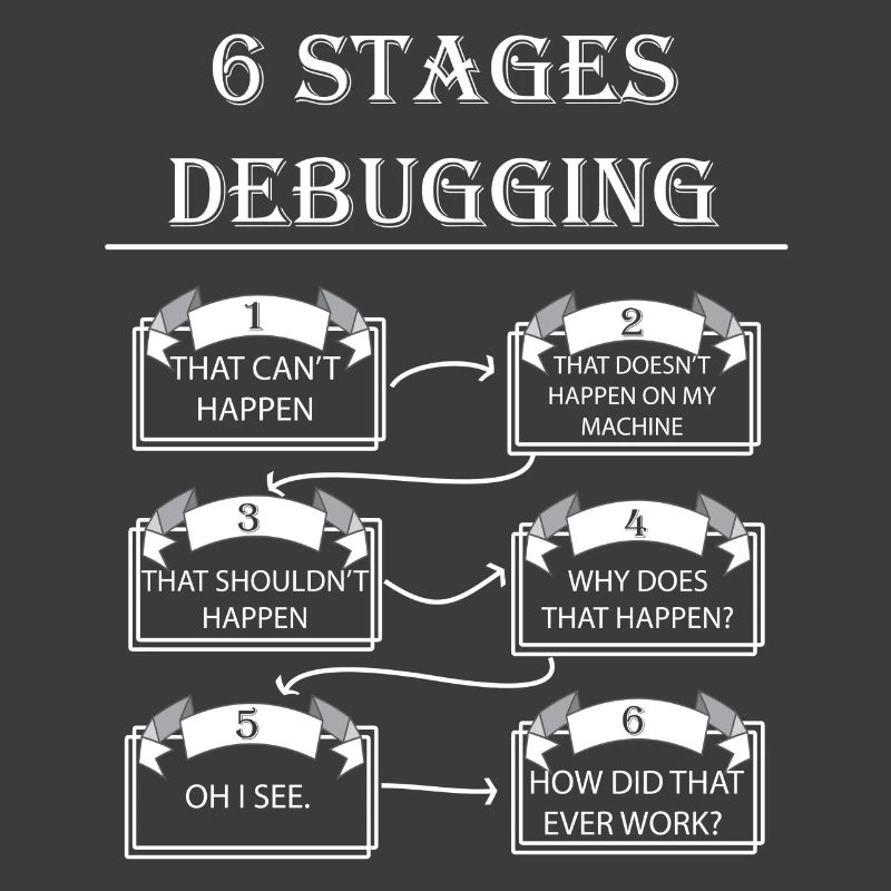 Debugging