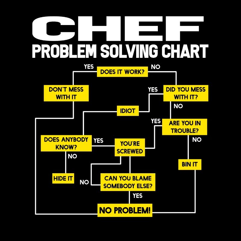 Cuisinier cuisinier chef cuisinier