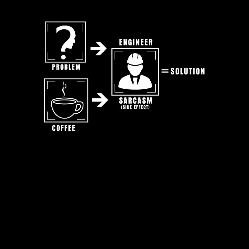 Problème solution café