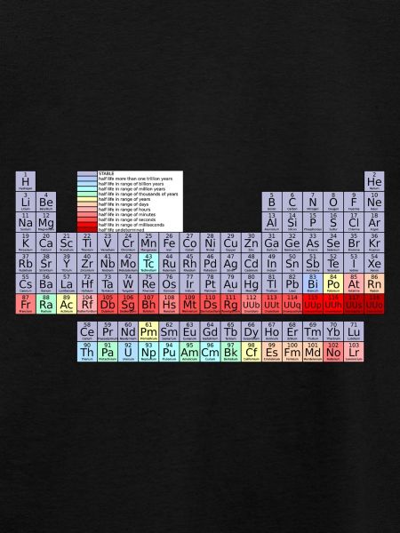 periodic table