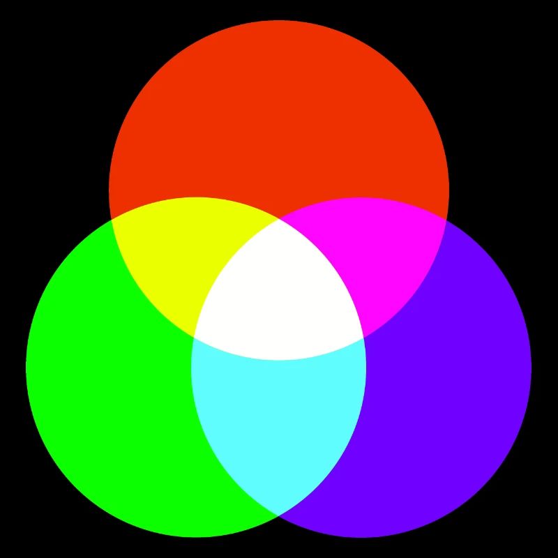 Mélange de couleurs additif