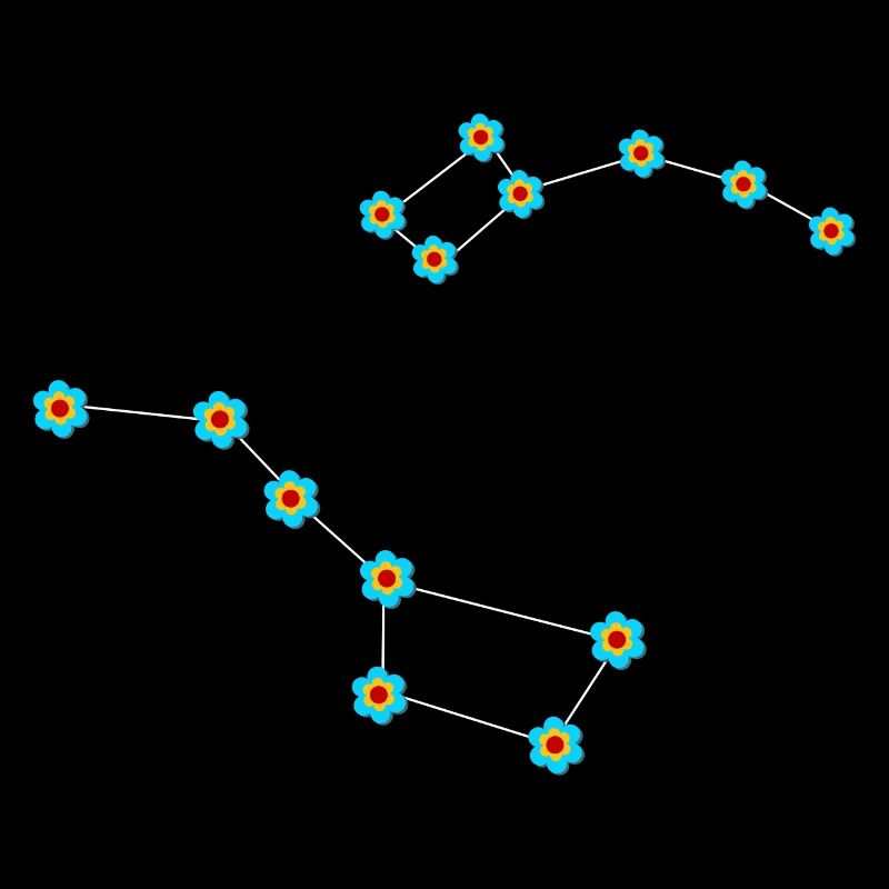 Big Car Small Car Constellation Constellation