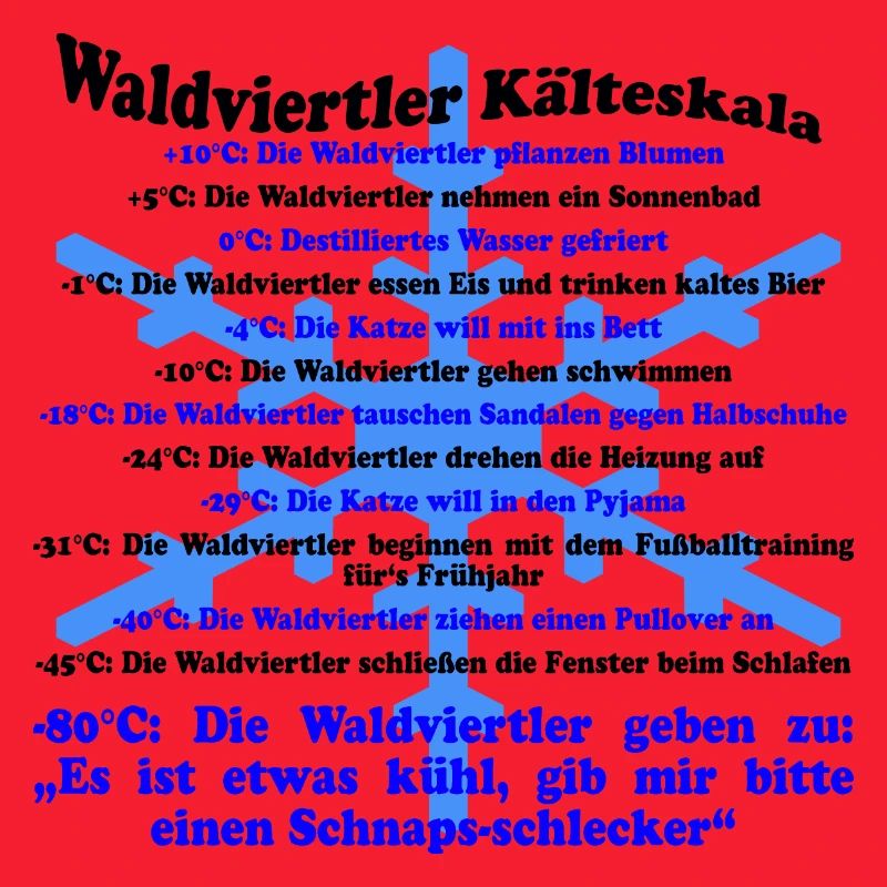 Waldviertler cold scale