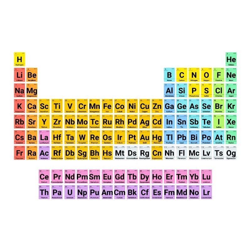 periodic table