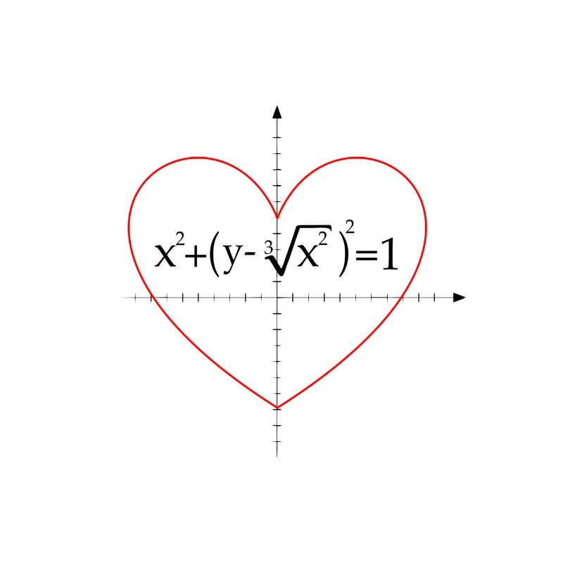 math formula for a heart