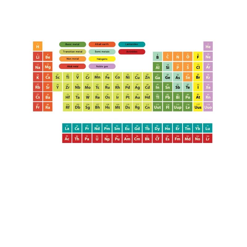 Chimiste Éléments Science Cool Fun Gift