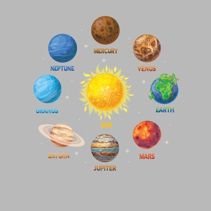 Planète Système Solaire