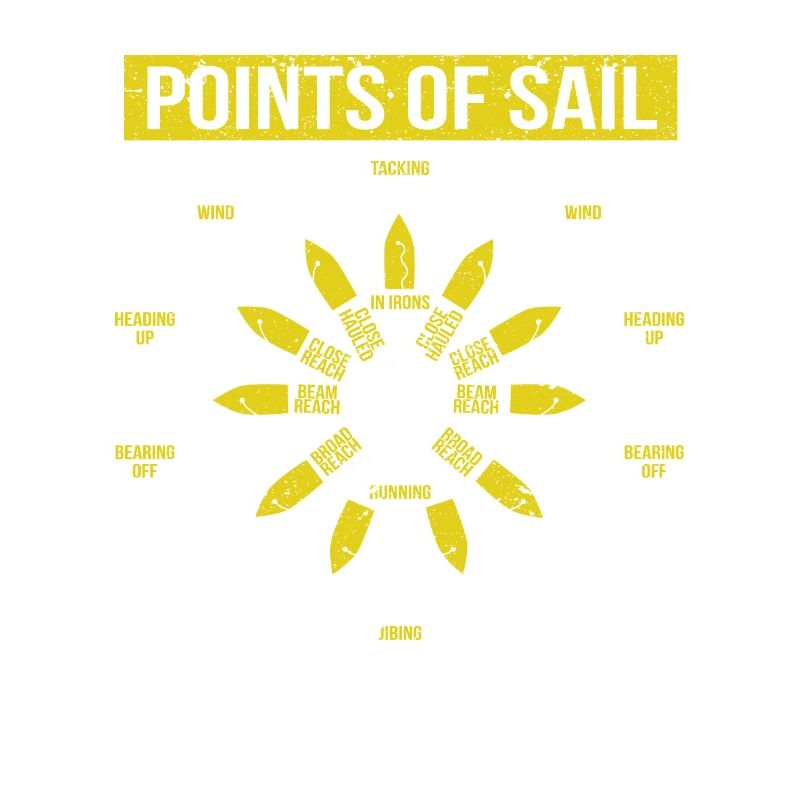 Points de navigation Manœuvres Voilier Marins Skipper