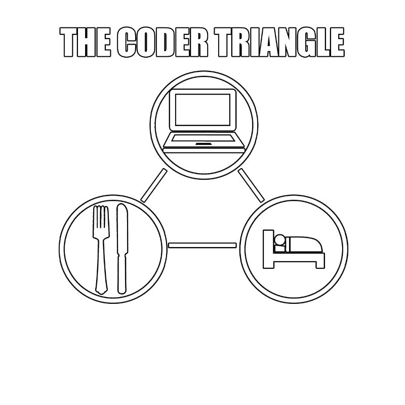 Computer Nerd Computer Scientist IT Programmer