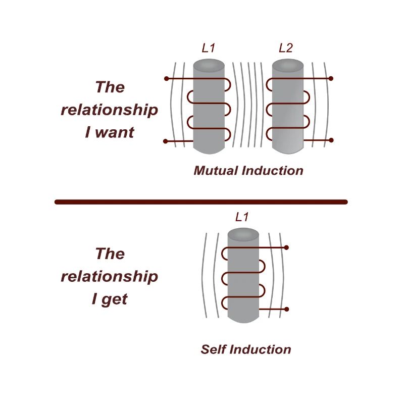 Electromagnetic induction