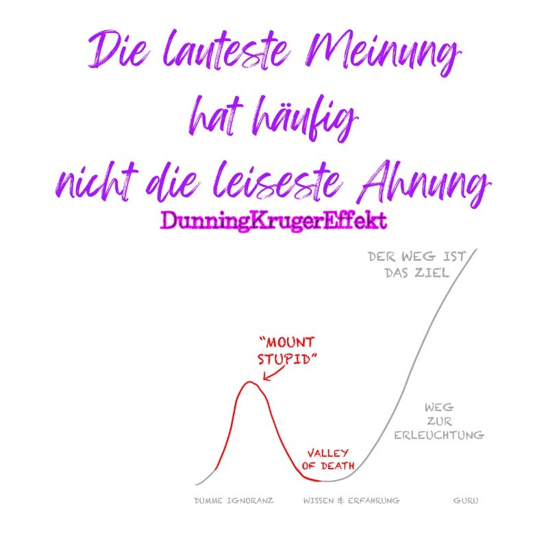 Dunning Kruger Effekt