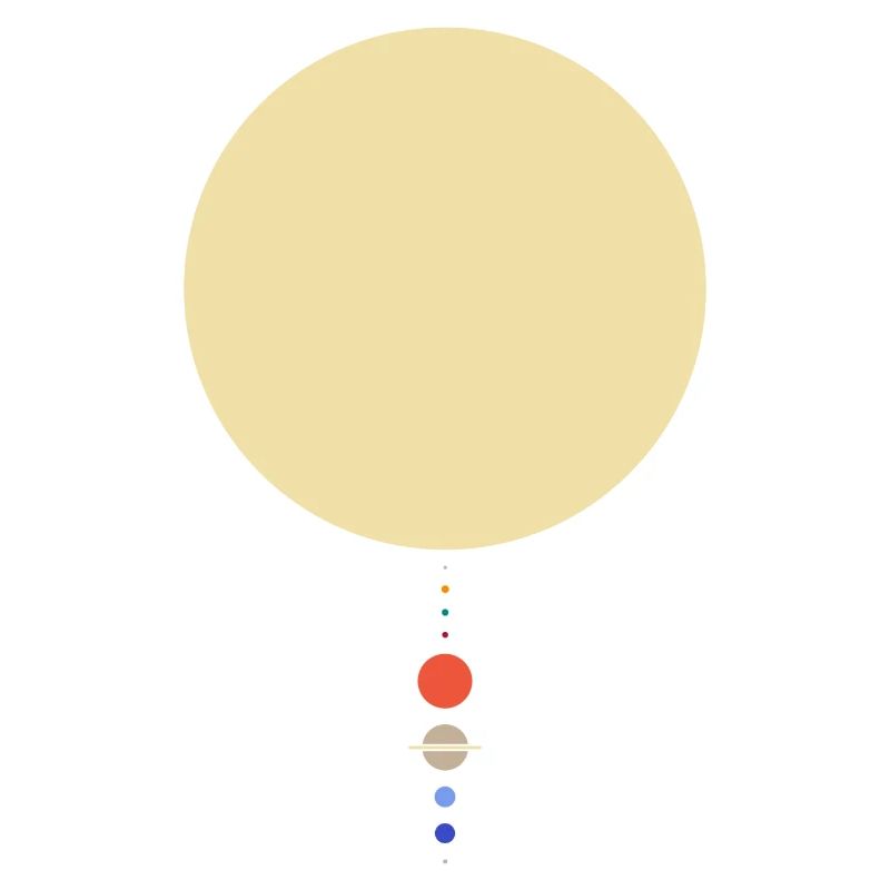 Système solaire minimal
