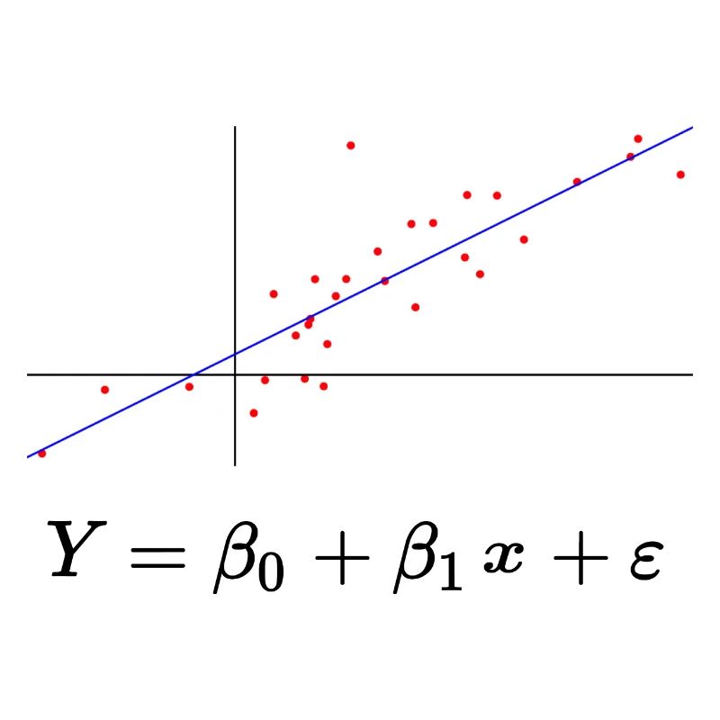 Linear regression