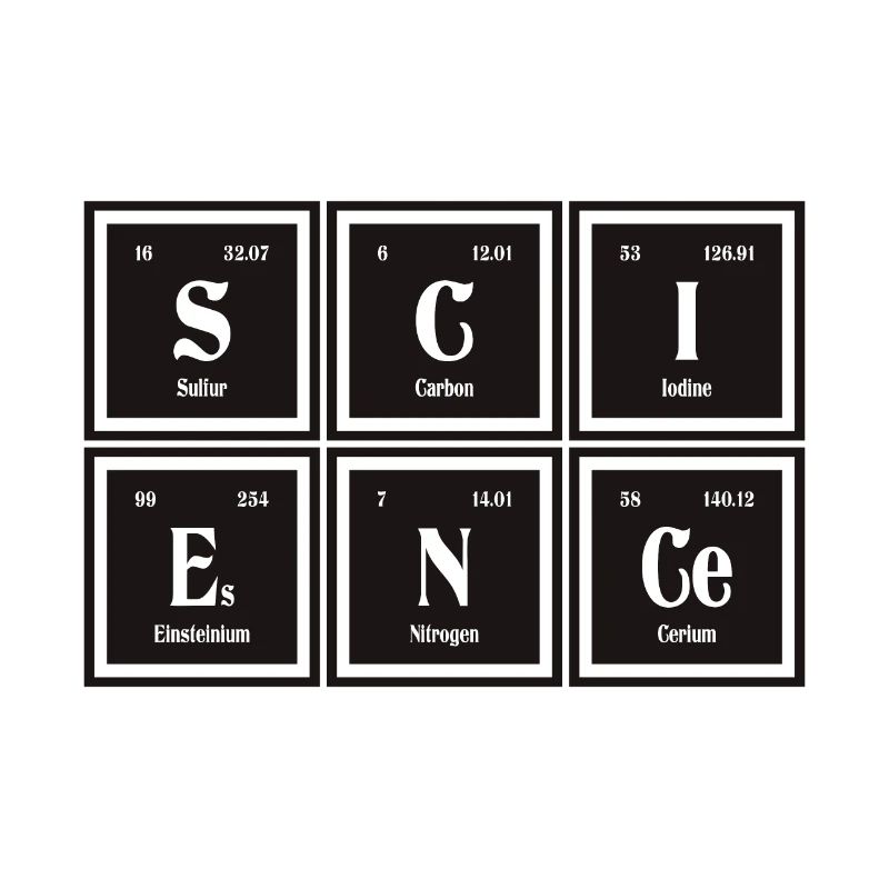 Science | Periodic Table of Elements