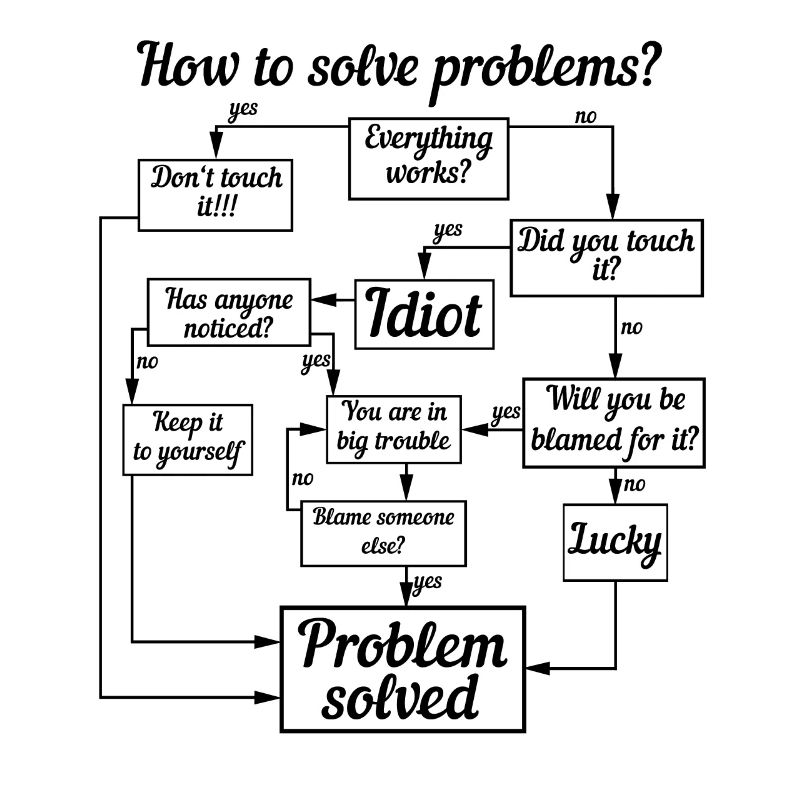 DIY problem solver
