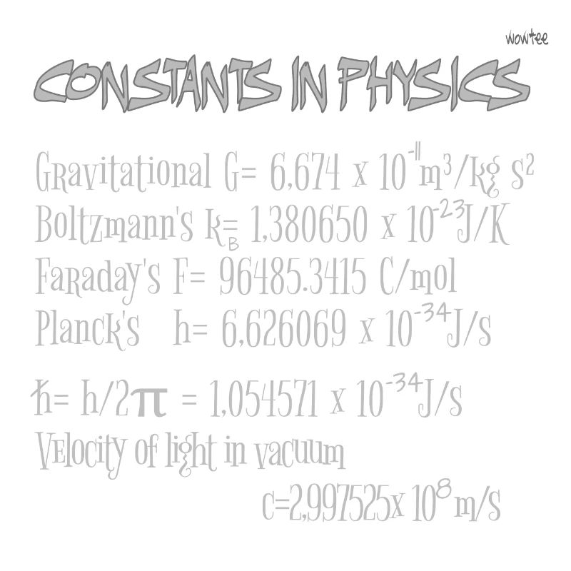 Constants in physics