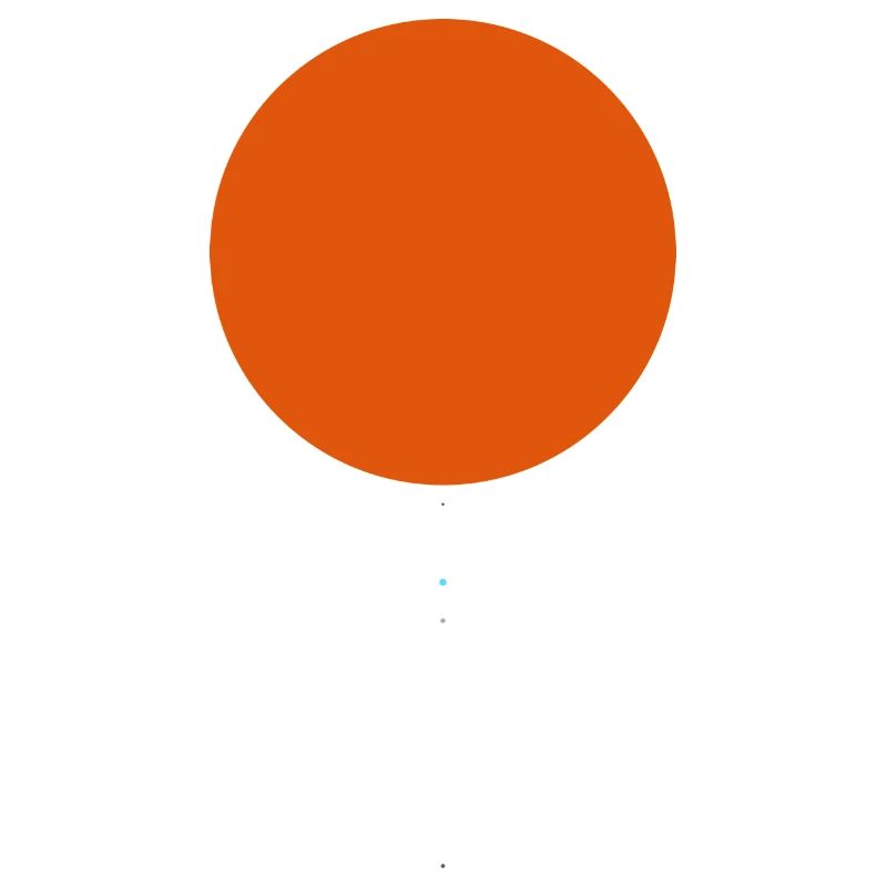 Big Sun Solar System