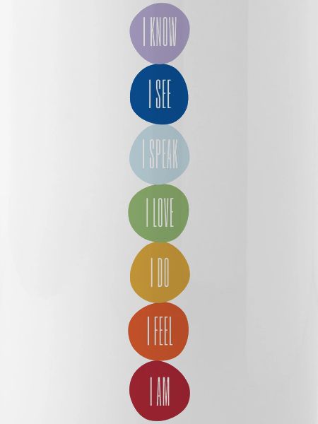 CHAKRAS
